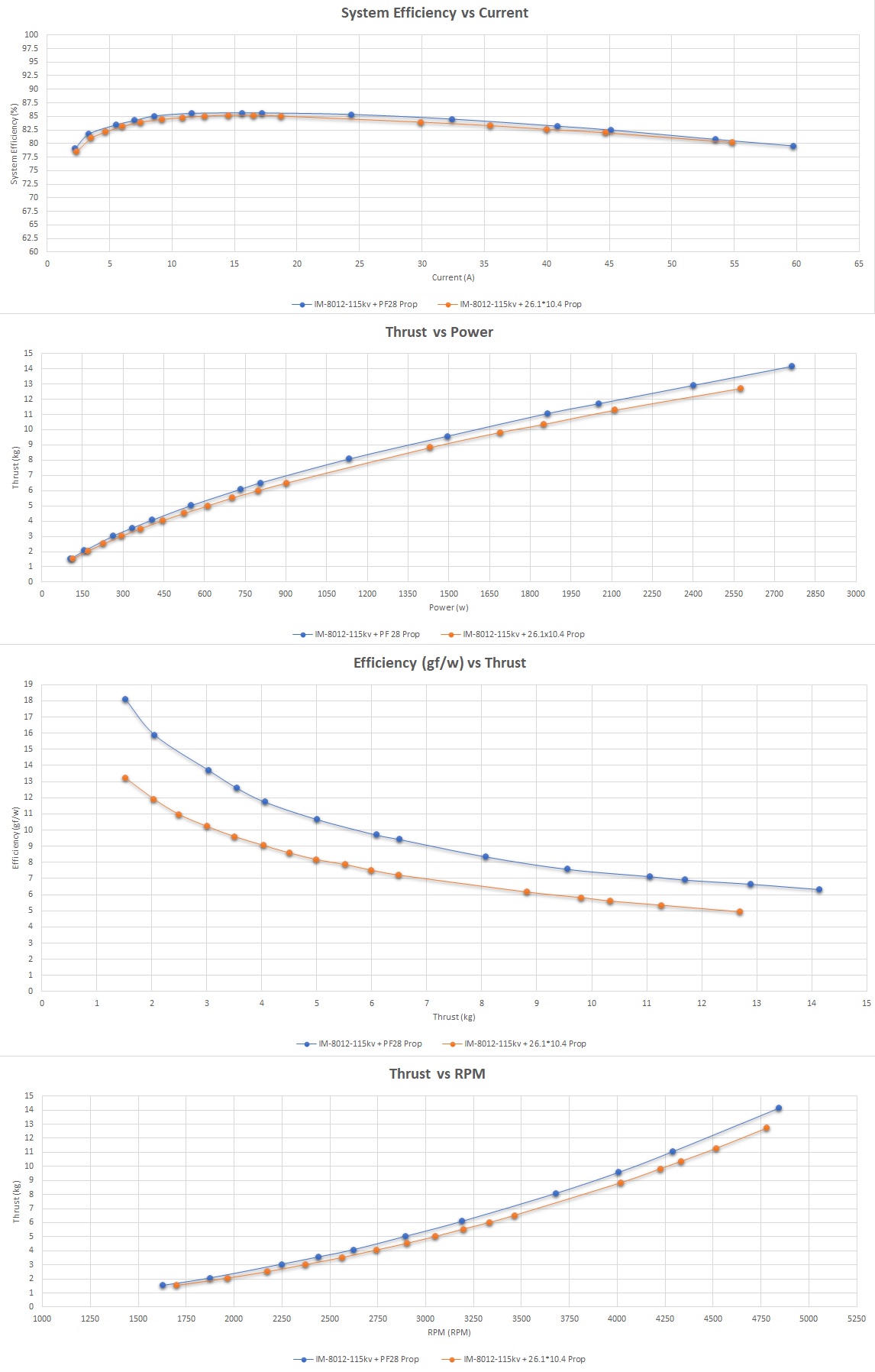 Scorpion IM-8012-115kv Data chart